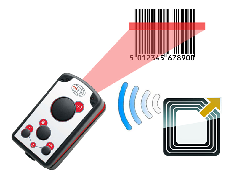 Lector ECCO+ para RFID (ISO15693+ISO14443) | FQ Ingeniería Electrónica