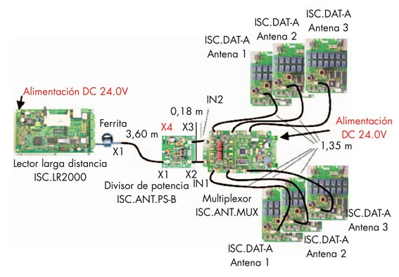 Esquemas de conexiones para el túnel RFID