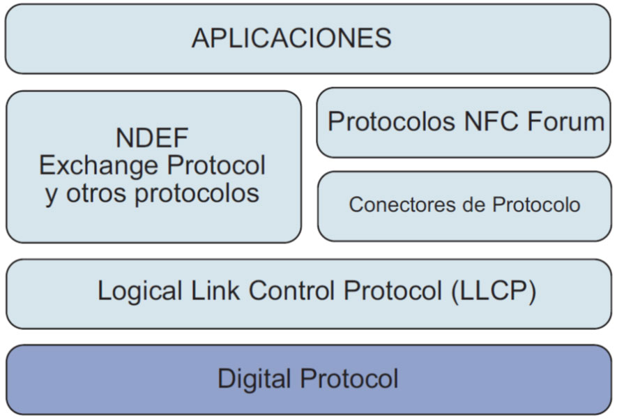 Qué son las etiquetas NFC? Tipos y características - Kirisama .  Transformación y Crecimiento digital