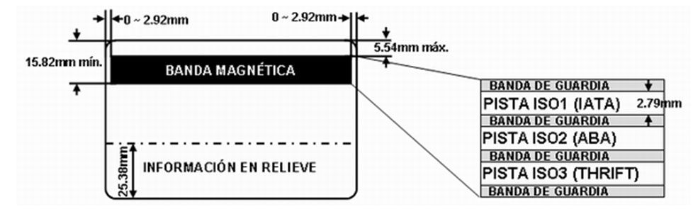 Características de la banda magnética