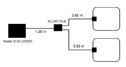 Configuración lector HF largo alcance + ID ISC.ANT.PS-B + Antena