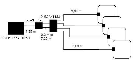 Configuración lector HF largo alcance + ID ISC.ANT.PS-B + ID ISC.ANT.MUX + Antena