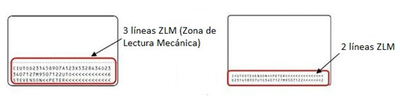 Ejemplo de datos en zona de lectura mecánica, con tecnología OCR.