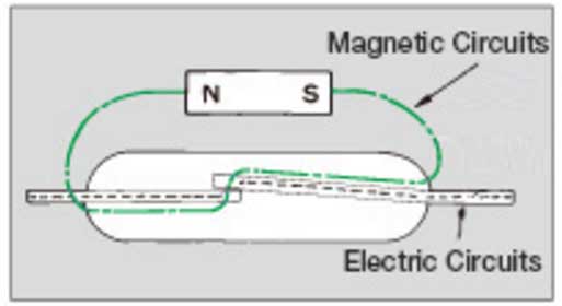 Croquis del circuito de un contacto de lengüeta