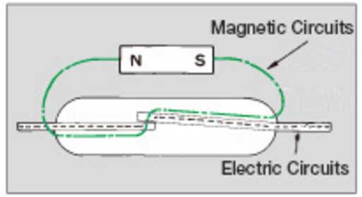 Croquis del circuito de un contacto de lengüeta