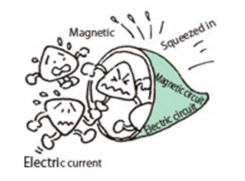 Campo eléctrico y magnético por la misma linea