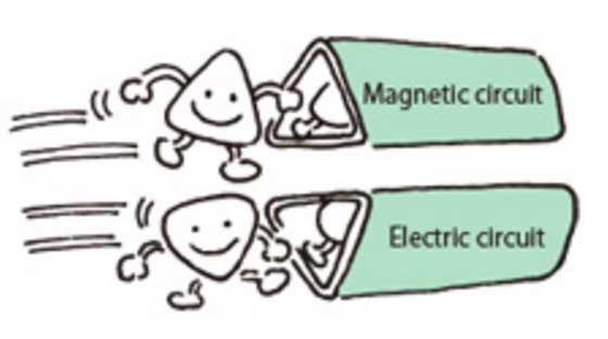 Campo eléctrico y magnético por 2 lineas separadas