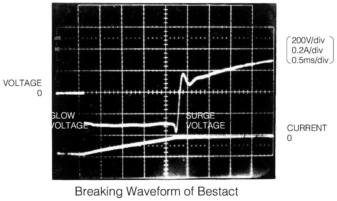 Forma de onda del contacto reed Bestact