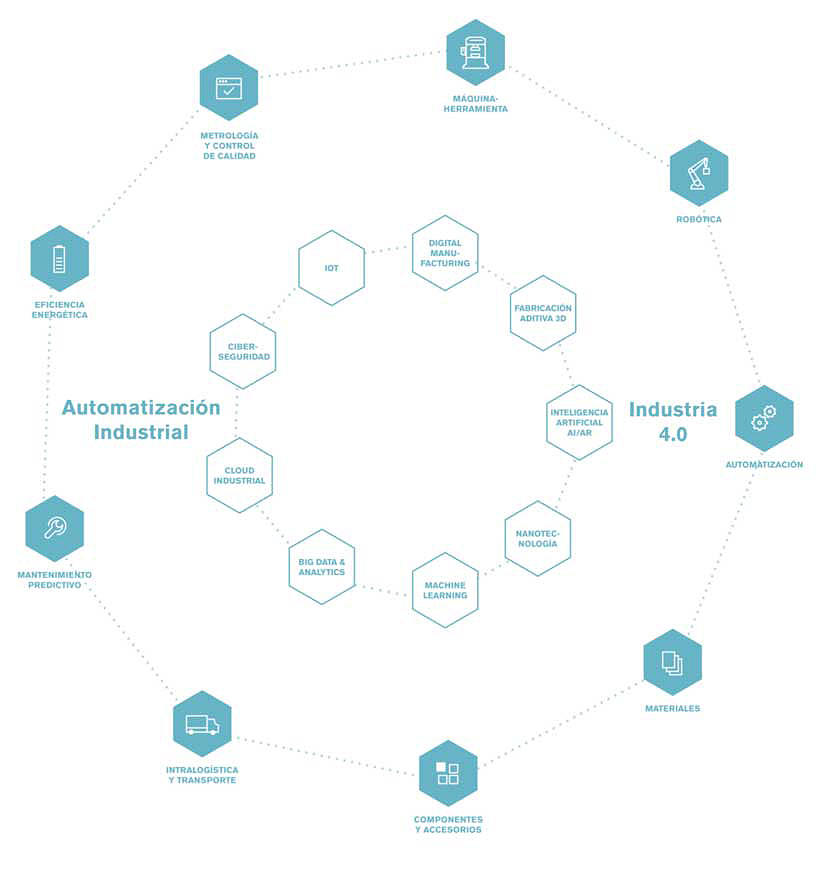 Advanced Factories 2018 Barcelona