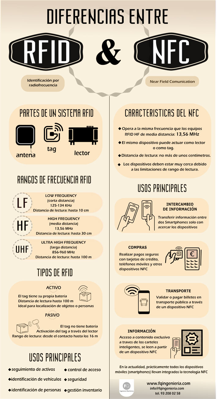 Diferencias entre RFID y NFC